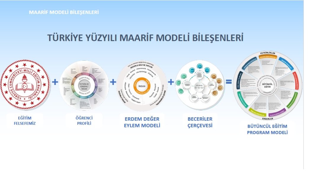 Türkiye Yüzyılı Maarif Modeli Bileşenleri